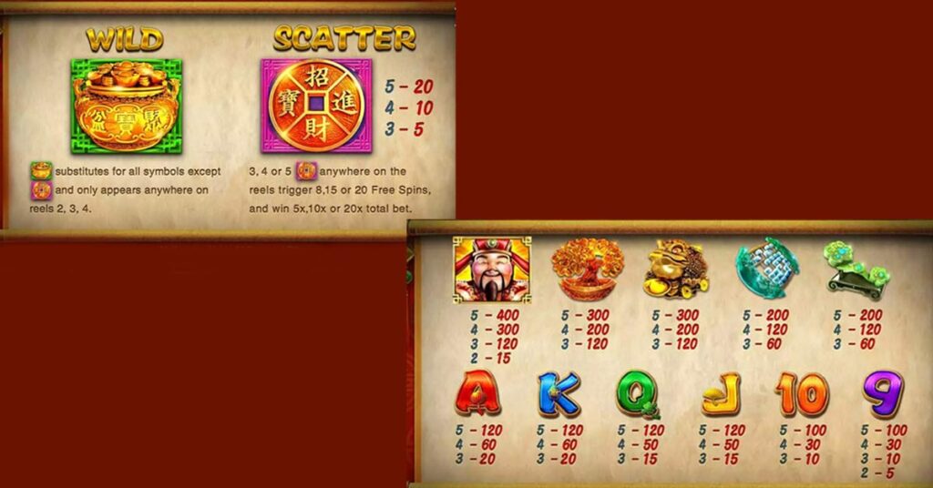 Fa Cai Shen Slot Game Payouts and Symbol Combinations