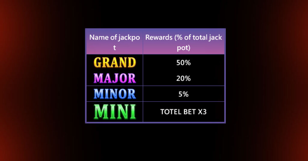  JILI Mines Jackpot Details